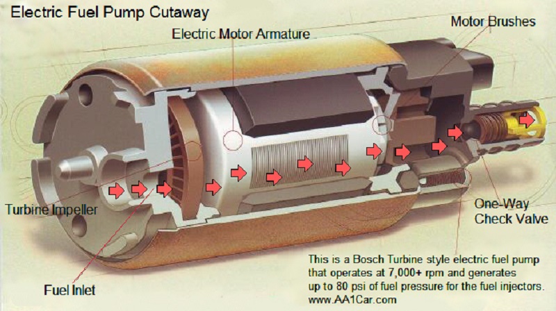 Fungsi Fuel Pump Motor. Fungsi Fuel Pump Dan Cara Merawatnya – Moladin