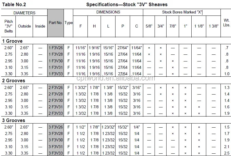 Ukuran Standar Pulley. amerika standar v belt pulley 3v dengan tb bushing| Alibaba.com