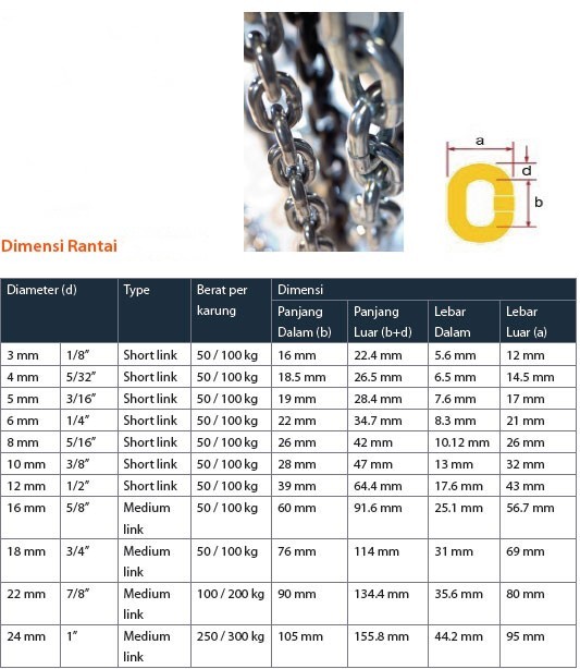 Ukuran Rantai Besi. RANTAI BESI KECIL
