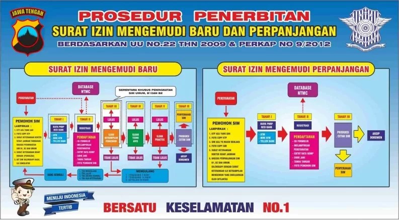 Biaya Perpanjangan Sim C Semarang. Biaya dan Cara Perpanjang SIM di Jawa Tengah 2023: Pilihan dan