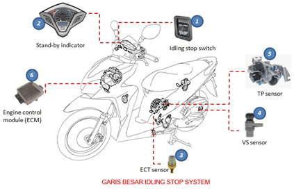 Kelemahan Idling Stop System. kelemahan idling stop system – sijidewe's blog