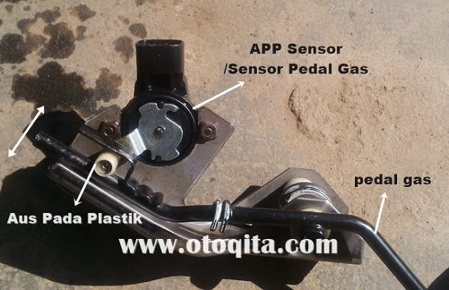 Letak Sekring Nissan Xtrail. Penyebab Dan Cara Perbaiki Mobil Nissan X-trail Pedal Gas Tidak