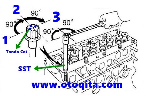 Tanda Top Timing Honda Genio. Ukuran Momen Pengencangan Baut Cylinder Head Mobil – Situs Oto