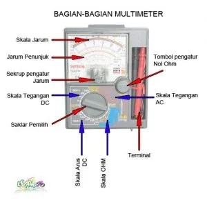 Cara Kalibrasi Multimeter Digital. Cara Melakukan Kalibrasi Pada Avometer atau Multi Tester