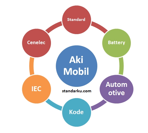 Macam Macam Ukuran Aki. Standar Aki Mobil