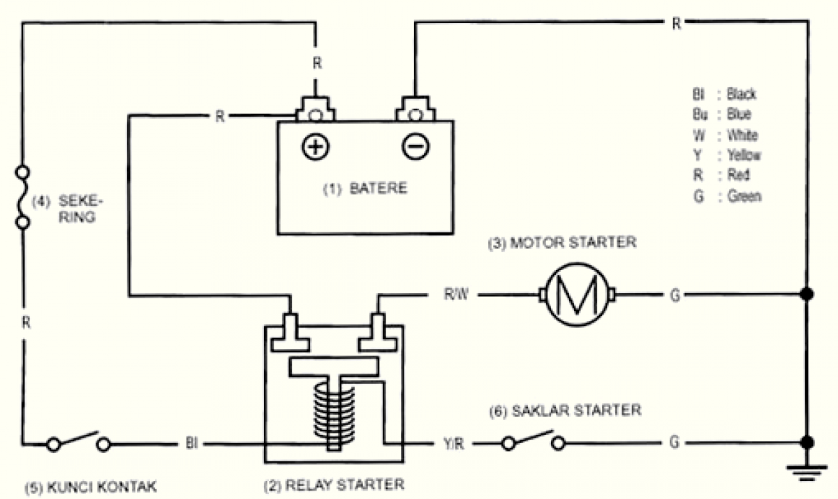 Diagram Kelistrikan Mio Sporty. Contoh Laporan BAB III Perbaikan Kelistrikan Sepeda Motor Mio
