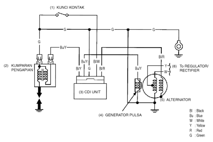Diagram Kelistrikan Mio Sporty. Skema Kabel Body Mio Sporty