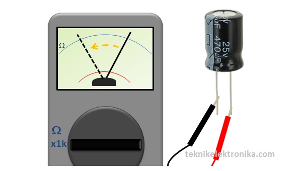 Cara Ukur Resistor Dengan Avo Digital. Cara Mengukur Kapasitor dengan Multimeter