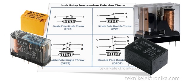 Cara Pasang Relay 8 Kaki 12v. Pengertian Relay dan Fungsi Relay