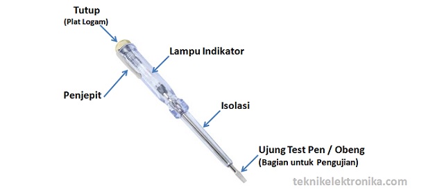 Cara Menggunakan Test Pen. Pengertian Tespen (Test Pen) dan Cara Menggunakan Test Pen