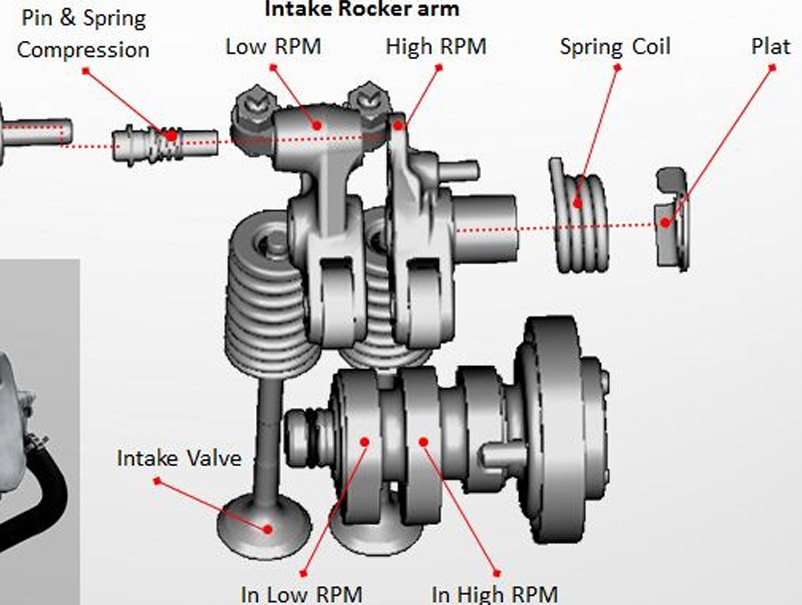 Noken As R15 V3. Tinjauan Teknis Kemungkinan Penyebab VVA pada New Yamaha