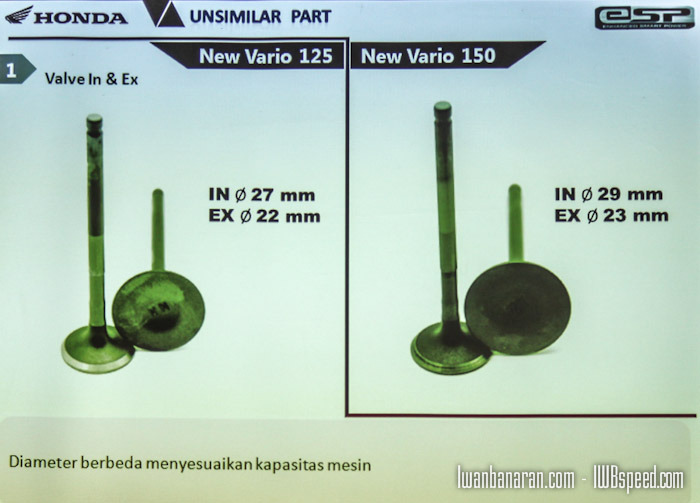 Perbedaan Per Cvt Vario 125 Dan 150. Penasaran perbedaan teknis antara vario 125 dengan vario 150