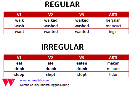 Perbedaan V2 Dan V3. Penjelasan V1, V2 Dan V3 Serta Perbedaan Regular Dan Irregular