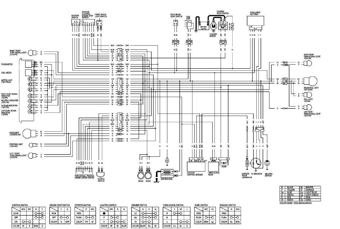 Diagram Kelistrikan Honda Verza. Kumpulan Gambar Wiring Diagram Sepeda Motor Terlengkap