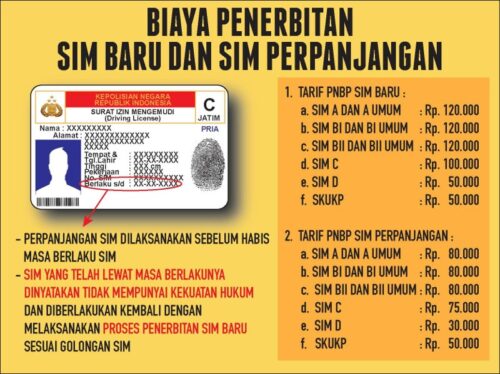 Biaya Tes Psikologi Sim. Biaya Resmi Perpanjang SIM Mei 2024