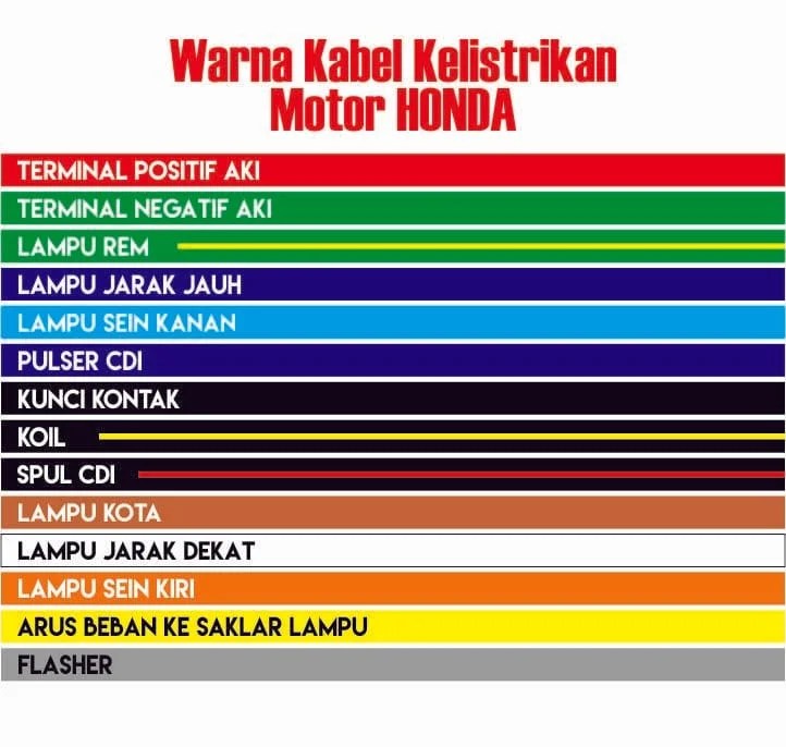 Warna Kabel Pulser Aerox 155. Arti Warna Kabel Kelistrikan Motor Honda, Yamaha, Suzuki dan