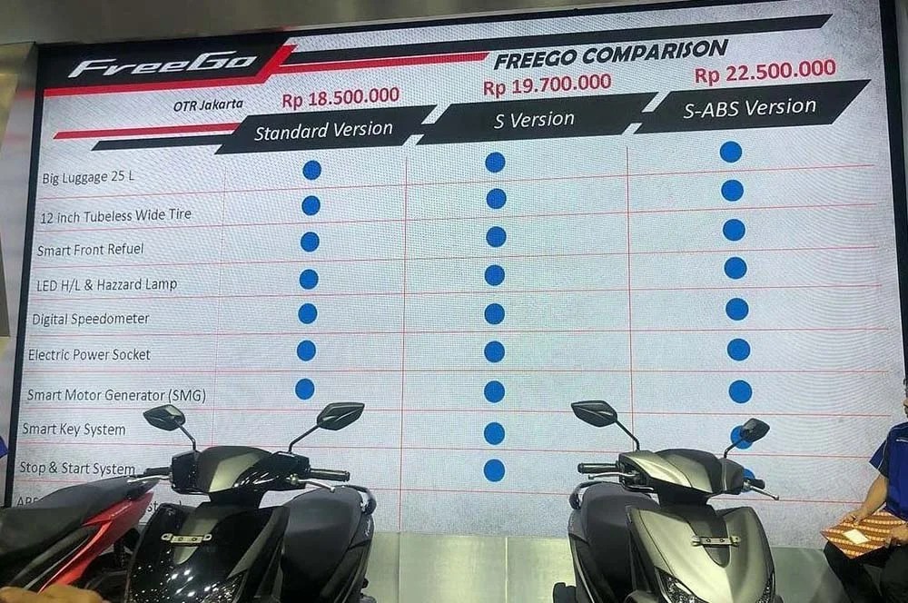 Perbedaan Freego Dan Freego S. Perbedaan Yamaha FreeGo Standar dan FreeGo S, Beda Fiturnya