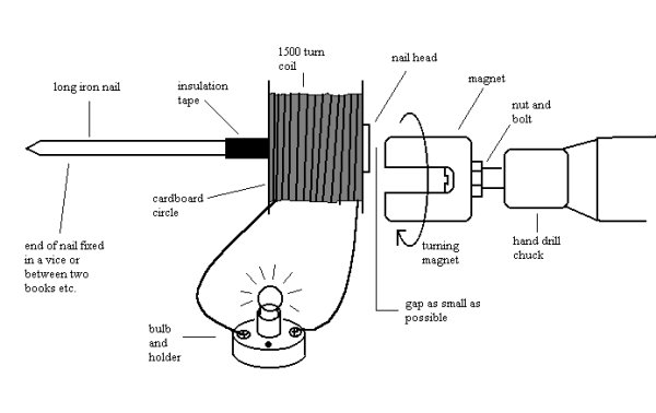 Cara Membuat Generator Sederhana. cara membuat generator sederhana