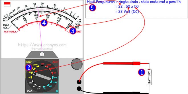 Cara Membaca Avometer Manual. Cara Mudah Membaca Multimeter / Multitester Analog