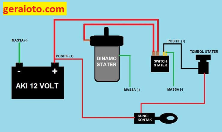 Jalur Stater Mio. Jalur Kabel Stater Mio Sporty: 5 Kabel & Fungsi