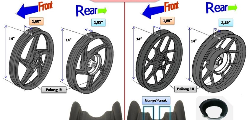 Modifikasi Velg Vario 125. Asik, Velg Honda Vario 150 Plug n Play ke Vario 125 Lawas