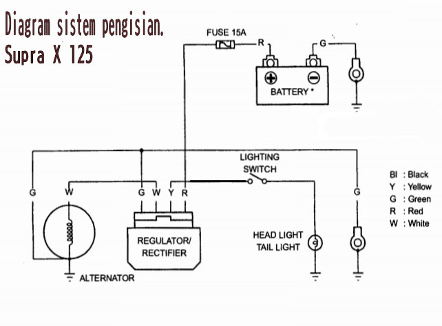 Skema Kiprok Supra 125 Injeksi. Kabel Kiprok Supra 125 Injeksi › Terbaru 2022