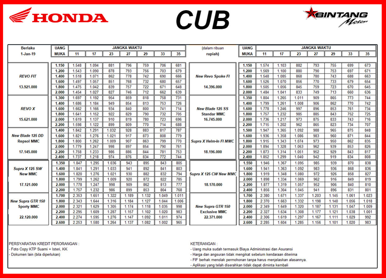 Brosur Kredit Motor Honda Bandar Lampung. Brosur Kredit Motor Honda Dealer Bintang Motor Juni 2022