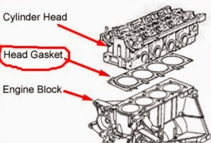 Ciri Ciri Silinder Kop Rusak. Ciri Cylinder Head Gasket Rusak, Ketahui Sebelum Mesin Overheat