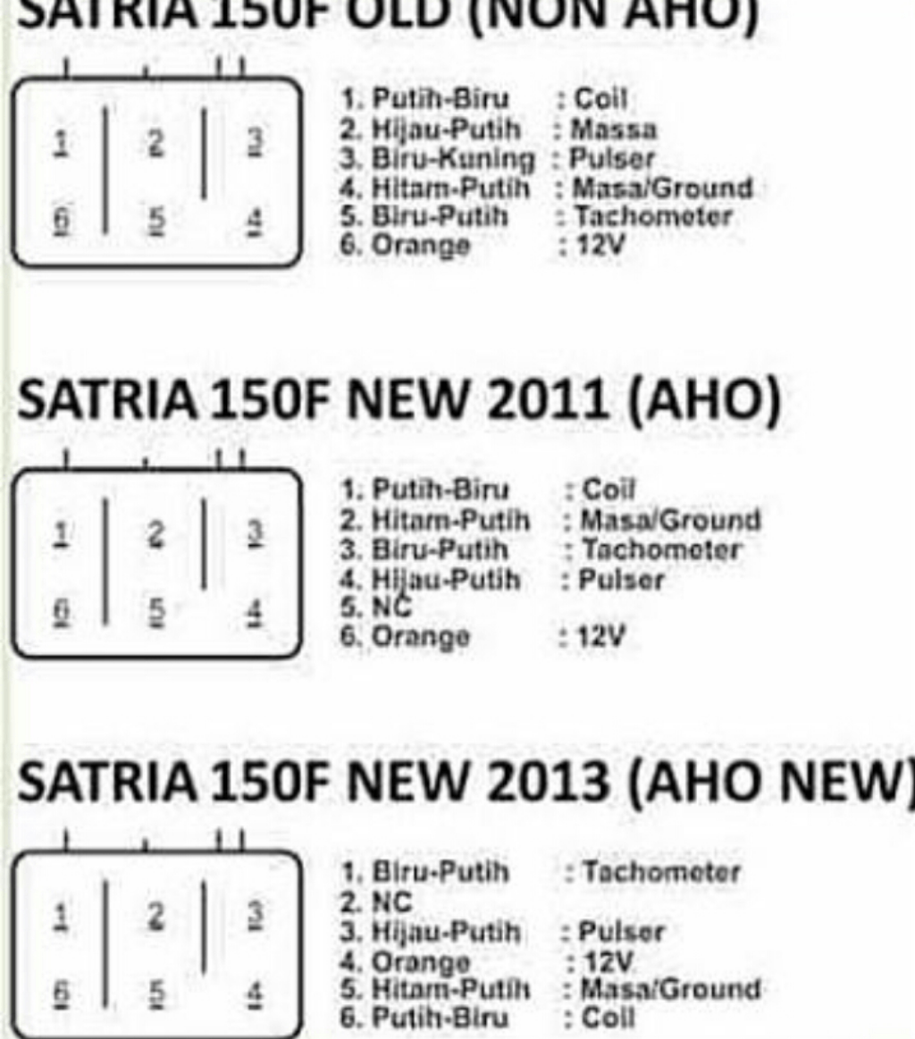 Jalur Kabel Body Satria Fu. Skema Diagram Kelistrikan Satria FU Free Download
