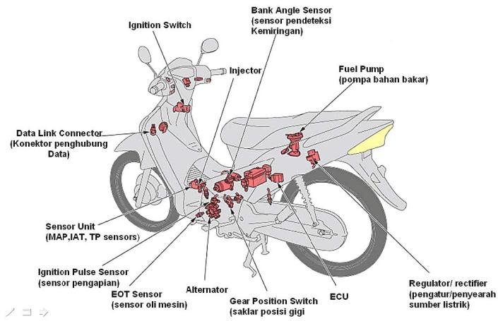 Cara Kerja Kunci Kontak Motor 4 Kabel. Belajar Sistem dan Fungsi Pengapian Sepeda Motor Honda 4 Tak