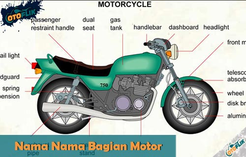 Bagian Bagian Motor. Nama Nama Bagian Motor dan Gambar Terlengkap