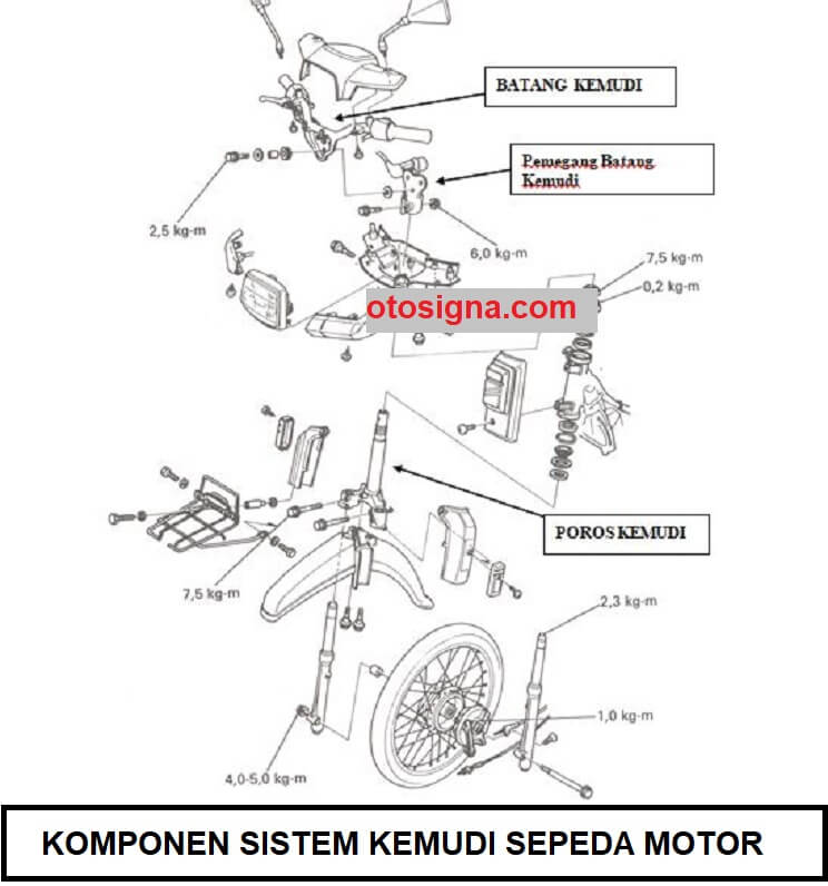 Komponen Sistem Kemudi Sepeda Motor. Komponen Sistem Kemudi Sepeda Motor : 6 Bagian Dan Fungsinya