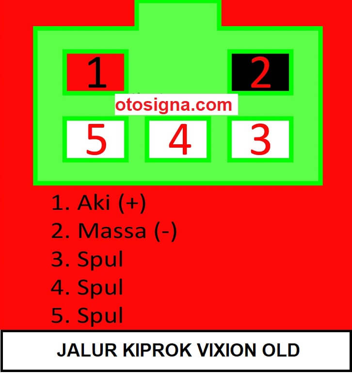 Warna Kabel Rpm Vixion Old. Jalur Kiprok Vixion (New Dan Old) : 8 Soket Kabel Dan Ulasannya