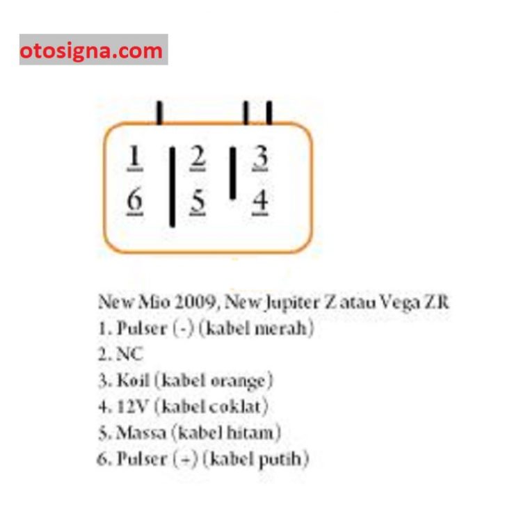 Soket Cdi Jupiter Lama. Soket CDI Jupiter Z (Old, New, MX) : 24 Kabel Dan Ulasan