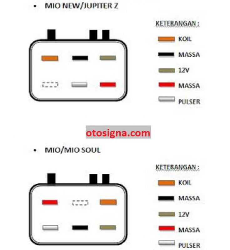 Jalur Cdi Mio. Soket CDI Mio (Old, New, J) : 15 Kabel Dan Ulasannya