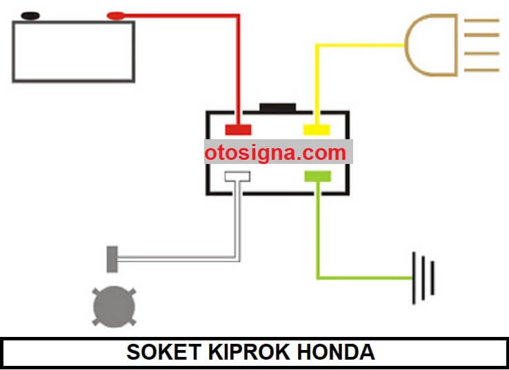 Skema Gambar Soket Kiprok Semua Motor. Soket Kiprok Motor Honda, Yamaha, Kawasaki, Suzuki : Warna