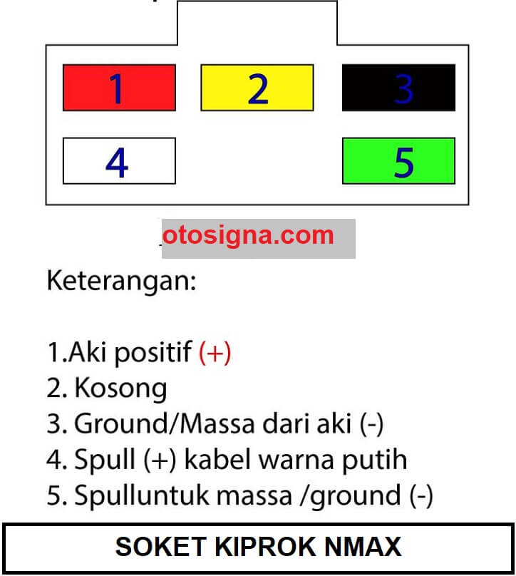 Skema Kiprok Nmax. Soket Kiprok Nmax : 5 Soket Dan Ulasannya