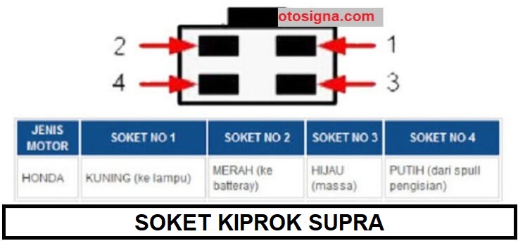 Warna Soket Kiprok Grand. Soket Kiprok Supra : 4 Jalur Kabel Dan Ulasannya