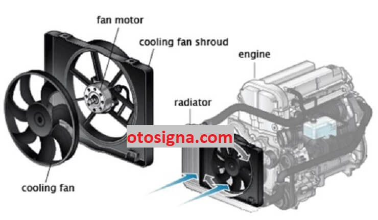 Cara Memperbaiki Kipas Radiator. Cara Memperbaiki Kipas Radiator : 4 Cara & Penyebabnya