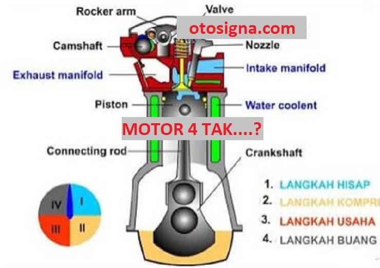 Ciri Ciri Motor 4 Tak Adalah. Ciri Ciri Motor 4 Tak : 4 Ciri Dan Ulasannya