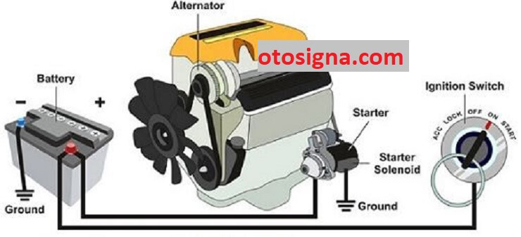 Gambar Rangkaian Kelistrikan Sistem Starter. Rangkaian Sistem Starter Mobil : Wiring Gambar & Cara Kerja