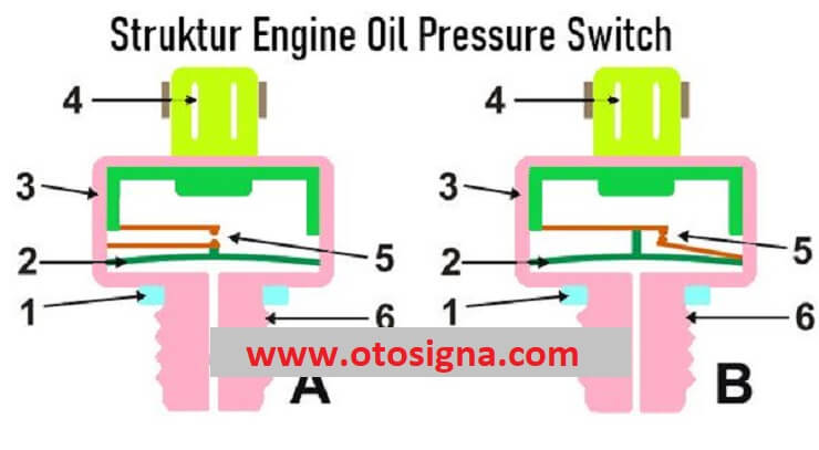 Cara Kerja Switch Oli Mobil. Fungsi Oil Pressure Switch: Fungsi & Cara Kerja