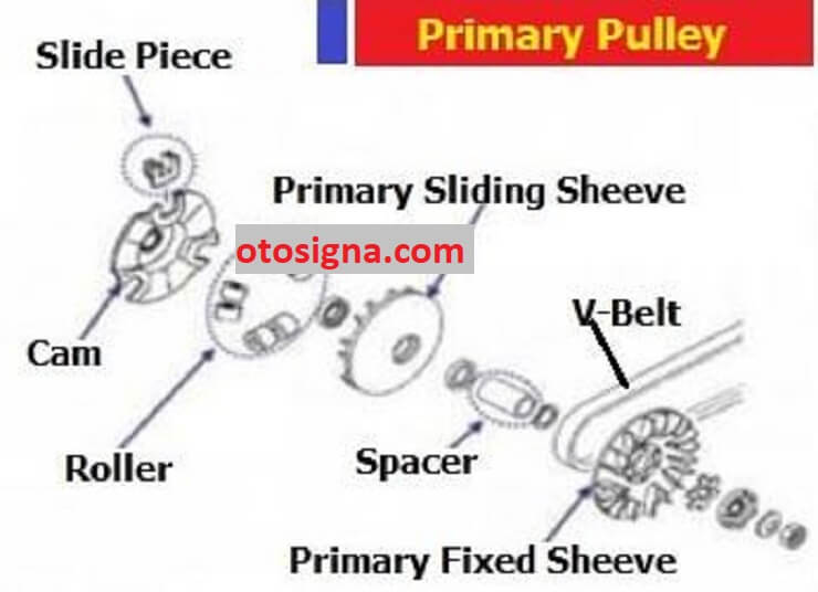 Komponen Pulley Primer. Komponen Pulley Primer: 6 Bagian Dan Ulasan