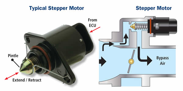 Cara Kerja Idle Speed Control. Fungsi Idle Speed Control dan Cara Kerjanya