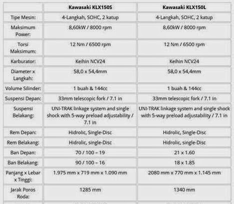 Berapa Panjang Arm Klx S. Perbedaan KLX 150L dengan KLX 150S