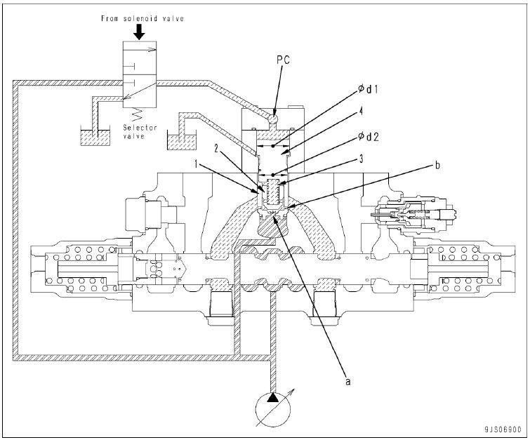 Fungsi Throttle Valve General Tips