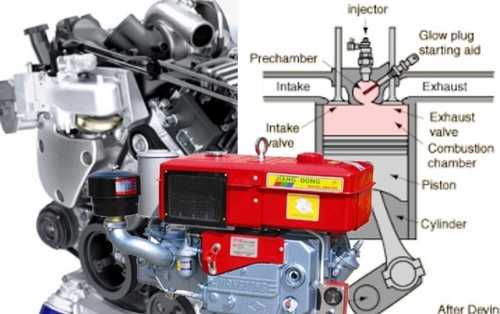 Prinsip Kerja Mesin Diesel 2 Tak. Cara Kerja Mesin Diesel 2 Tak dan 4 Tak