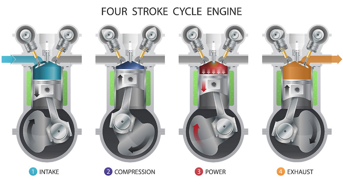 Cara Kerja Motor 2 Tak. Perbedaan Sistem Kerja Motor 2 Tak dan Motor 4 Tak