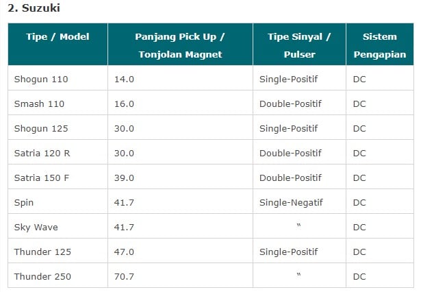 Daftar Ukuran Diameter Magnet Motor. Panjang Tonjolan Magnet Pickup Pulser Motor