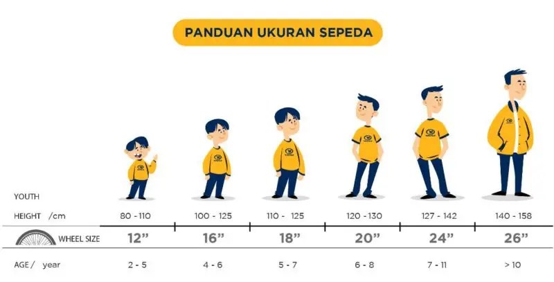 Cara Mengetahui Ukuran Sepeda. Panduan Ukuran Sepeda